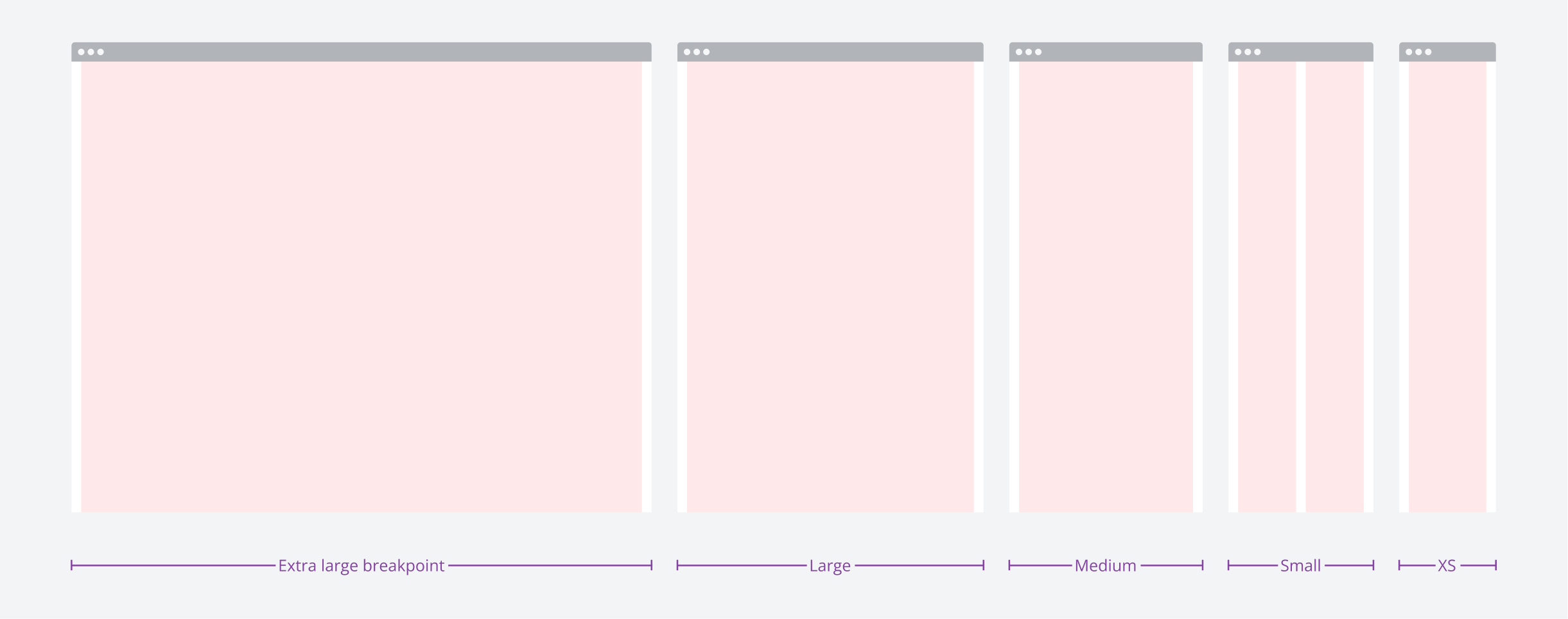 Example of the five individual breakpoints.